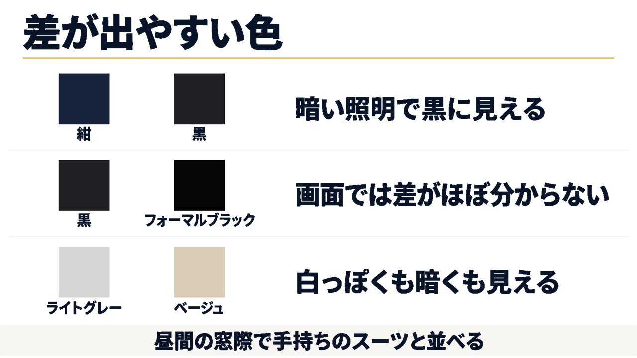 画面と実物の差で迷いやすい色の組み合わせ（紺と黒、黒とフォーマルブラック、ライトグレーやベージュなどの淡い色）を色見本で並べ、昼間の窓際で手持ちのスーツと並べて見分けることを示した図